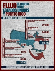 ¿Es verdad que Estados Unidos mantiene a Puerto Rico?