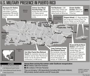 Military History of Puerto Rico
