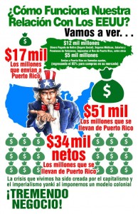 Puerto Rico mantiene a EEUU y EEUU mantiene a Israel / Puerto Rico supports USA and USA supports Israel