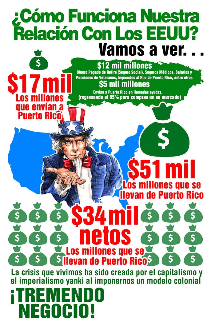 Puerto Rico mantiene a EEUU y EEUU mantiene a Israel / Puerto Rico supports USA and USA supports Israel