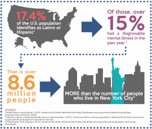 there are more Latino voters in New York City than African Americans. I