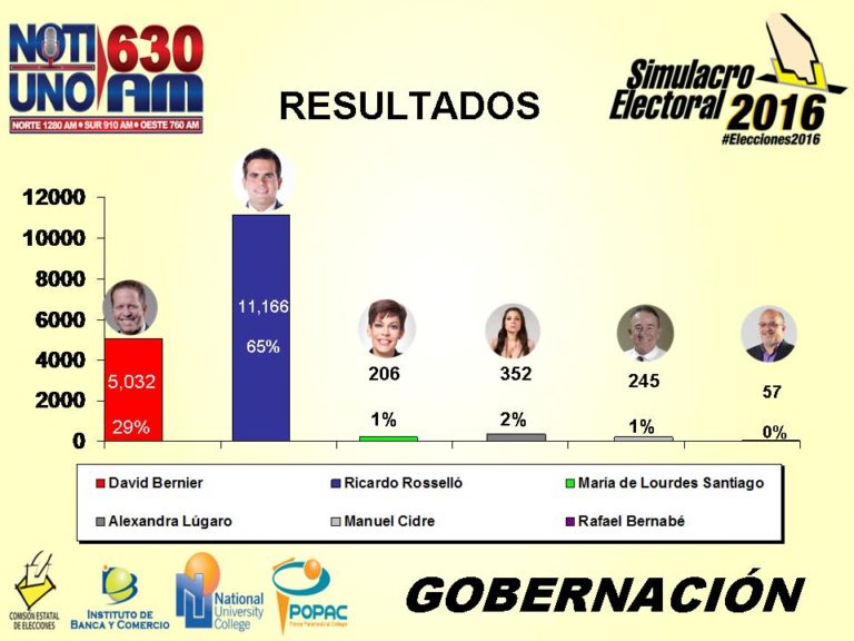 ¿Por qué son legales las elecciones en PR?