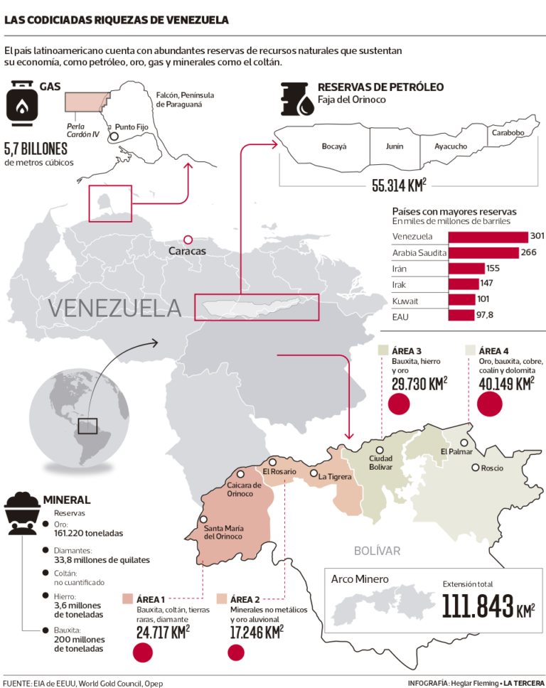 ¿Por qué USA quiere a Venezuela?