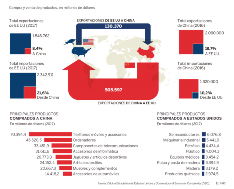 USA se convierte en un tigre de papel
