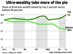 Why does the US create crises?