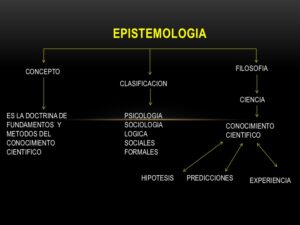 ¿Cómo la modernidad oprime al 99%?
