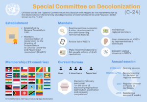 The UN and decolonization
