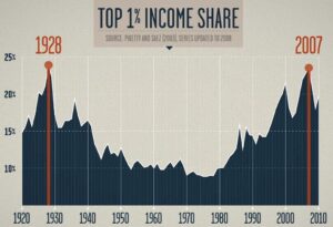 Why is the US falling apart?