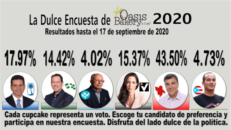 Convénceme que hay democracia en una colonia