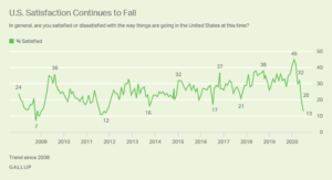 EEUU les falla a sus ciudadanos / US fails her citizens