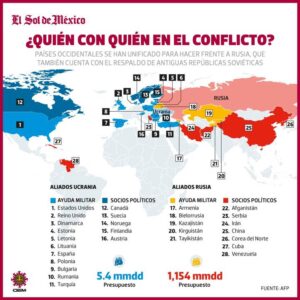 Putin deja fuera a México de su lista negra