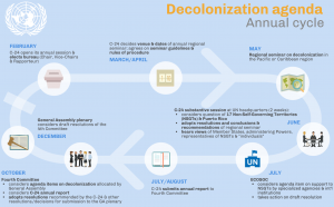 PR needs more than more UN resolutions