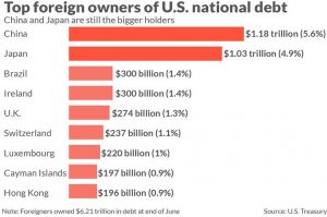Why US serves only the rich?