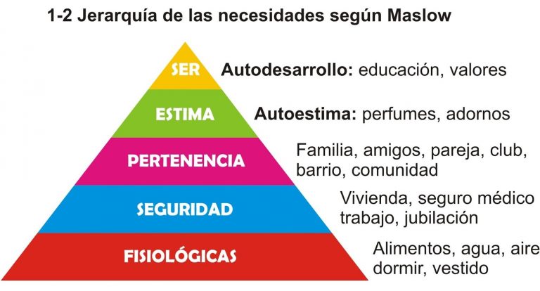 ¿Podría el capitalismo salvarnos?