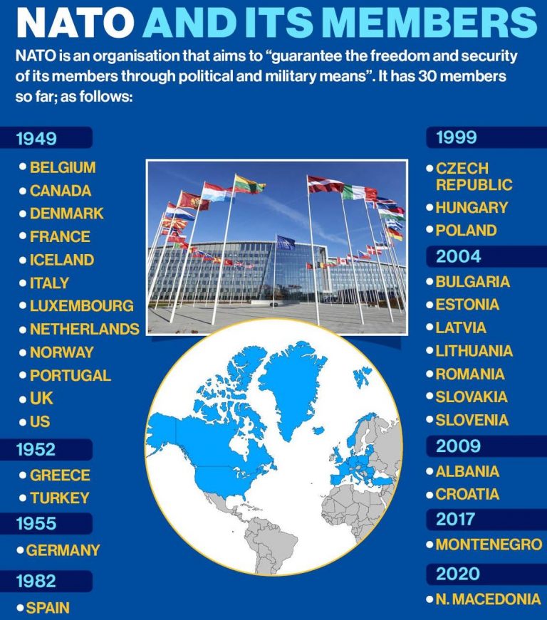 Is democracy behind NATO’s war with Russia?