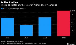 The west instead turned into rubble