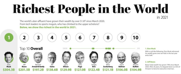 We are not oligarchs