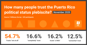 Hurricane USA has been PR’s biggest