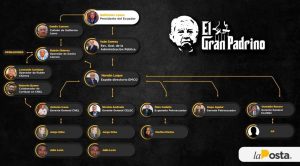 Another US backed dictator