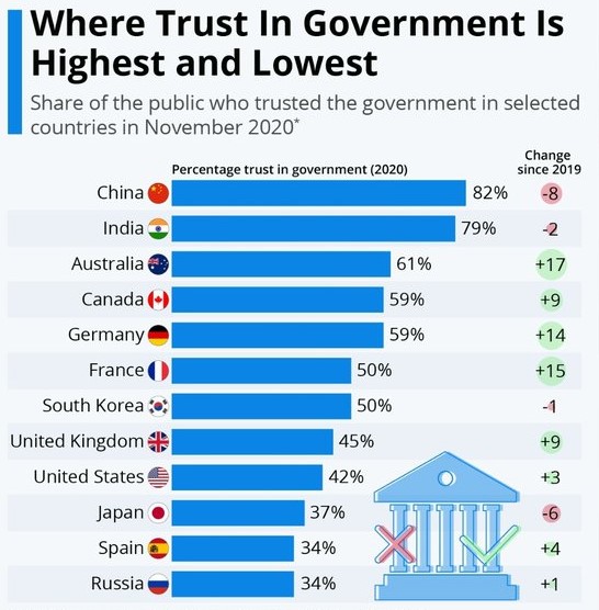 Are US citizens happy?