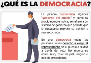 ¿Qué es democracia? / What is democracy?