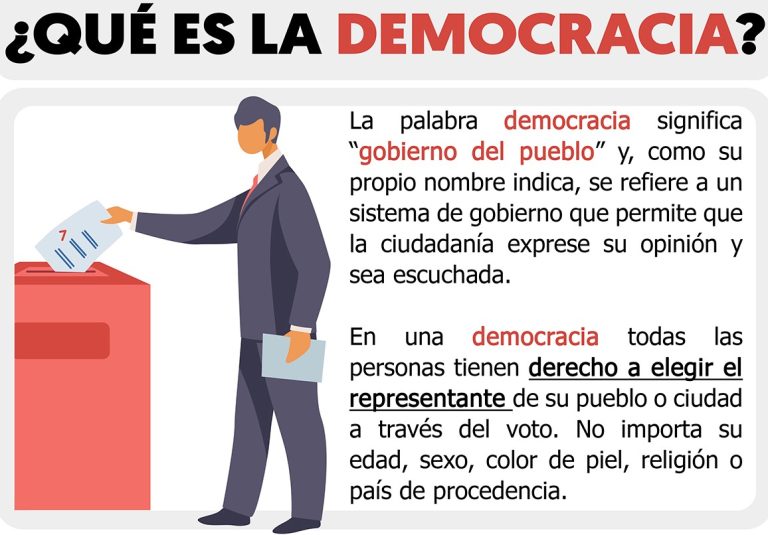 ¿Qué es democracia? / What is democracy?
