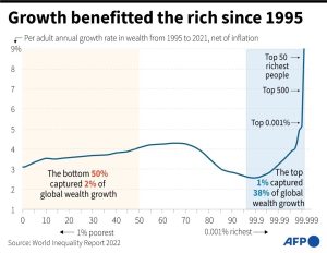Globalizing poverty