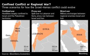 US’ slippery slope