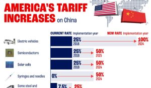 Oligarchs created US’ nightmare