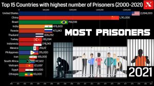 Is China a dictatorship?