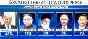 A “democracy” that threatens peace