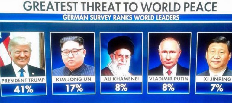 A “democracy” that threatens peace