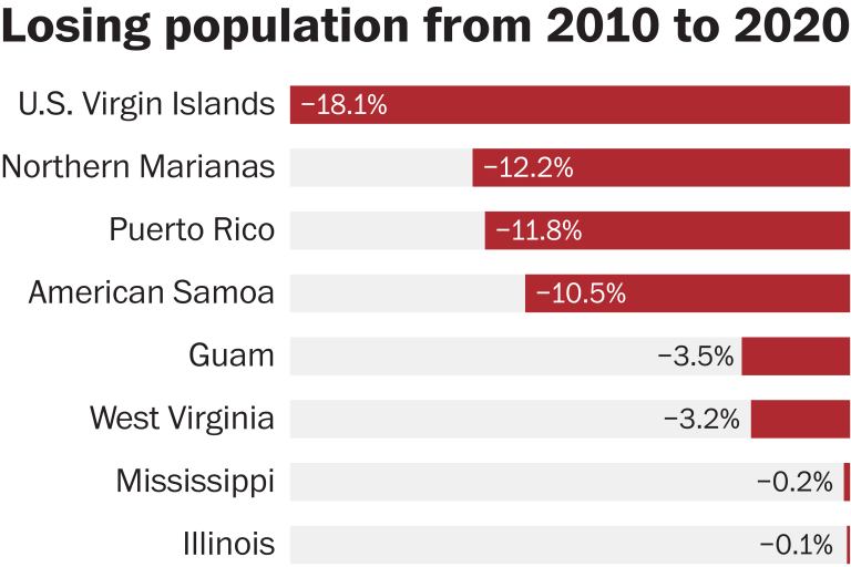 Invasión y no autodeterminación boricua