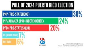 Is Puerto Rico a colony?