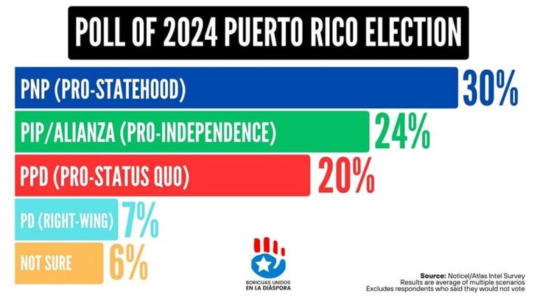 Is Puerto Rico a colony?
