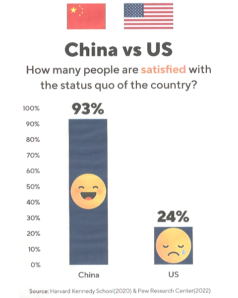 Authoritarians are the US oligarchs