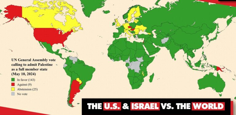 US and Israel against the world
