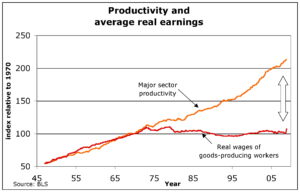 Who killed the American Dream?
