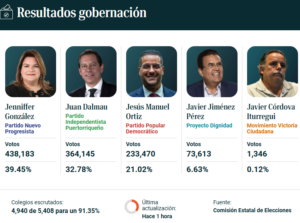 Los oligarcas también ganaron en Puerto Rico