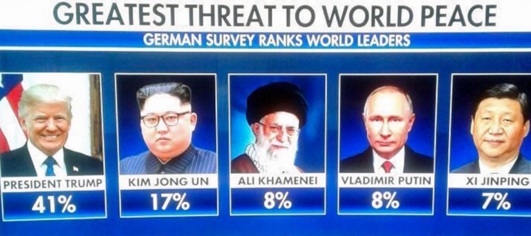 Make US a real democracy