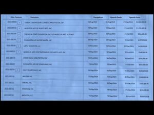 Han saqueado al Instituto de Cultura, al punto de mantenerle museos a Juntas de Sindicos…