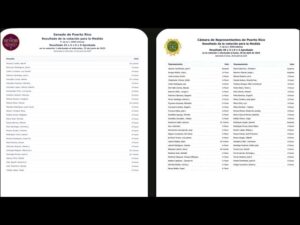 El PPD y PNP se unen y extienden por 30 años la Ley 22 para que los actuales no paguen por 30 años…